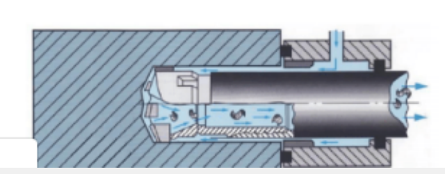 Deep hole drilling technology features